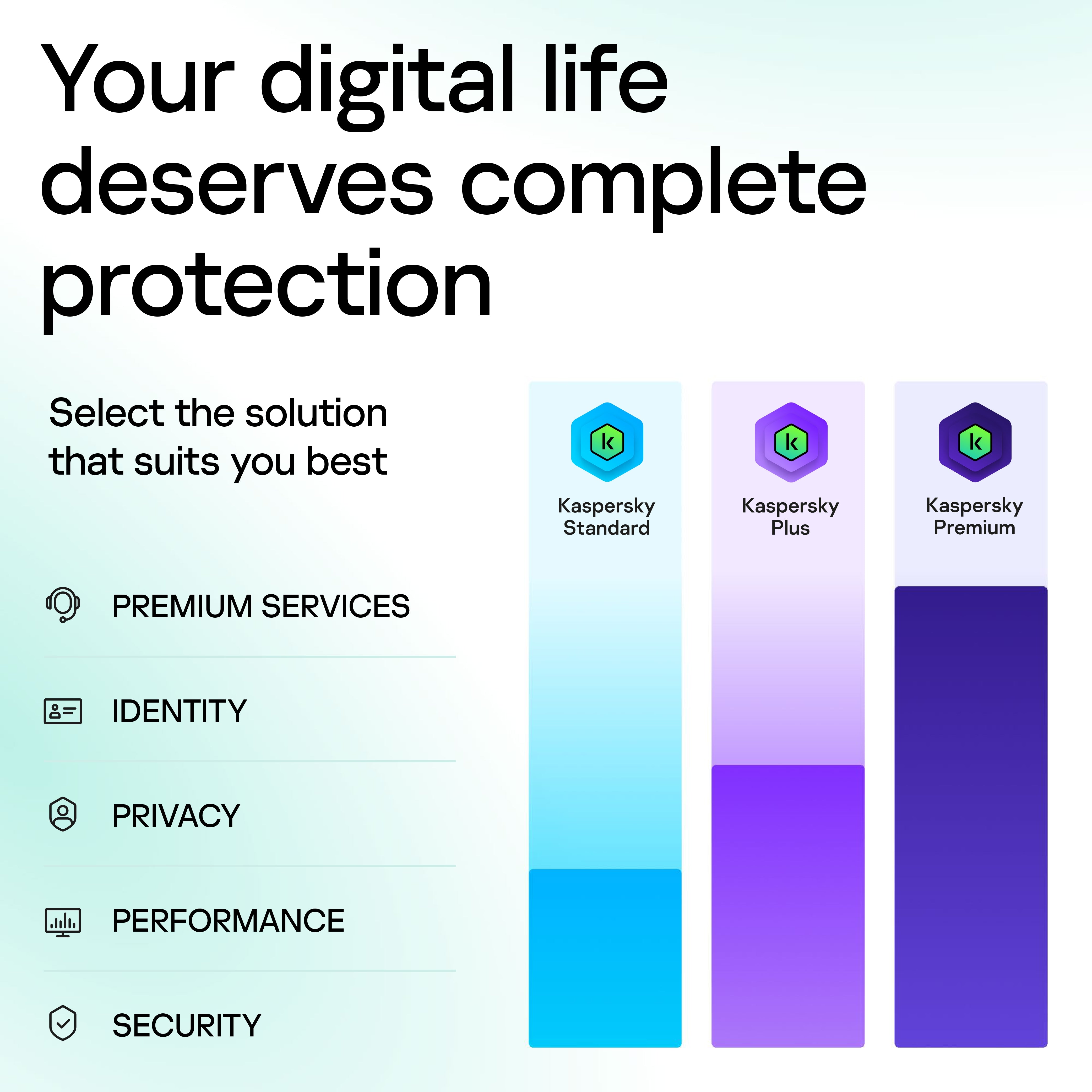 Kaspersky Plus Internet Security 2025 - (ESD) Electronic Licence
